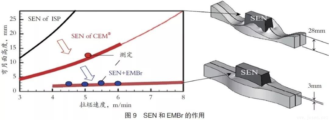 浦項鋼鐵公司：雙輥薄帶連鑄工藝PoStrip