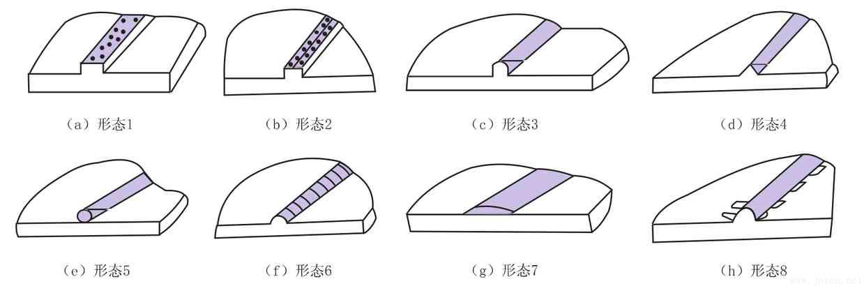 高頻直縫焊管在線焊縫質(zhì)量快速測(cè)評(píng)與診斷-2.jpg