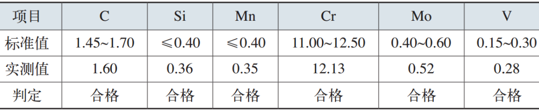 表1 模具失效件的化學(xué)成分（質(zhì)量分?jǐn)?shù)）  （%）