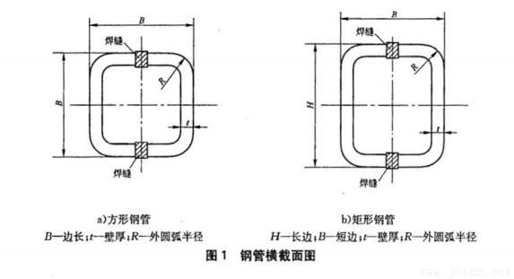 圖1-鋼管橫截面圖.jpg