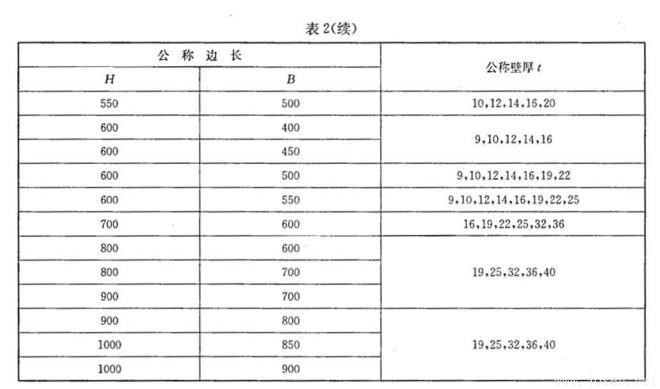 表2續(xù).jpg