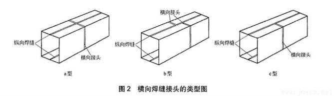 圖2-橫向焊縫接頭的類型圖.jpg