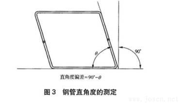 圖3-鋼管直角度的測定.jpg