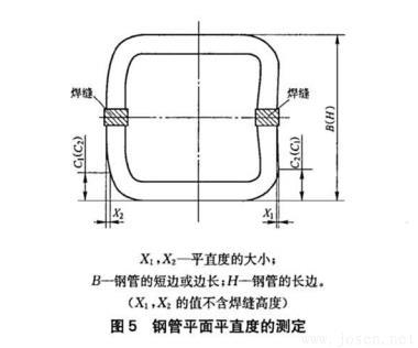 圖5-鋼管平面平直度的測定.jpg