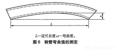 圖6-鋼管彎曲值的測定.jpg