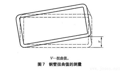 圖7-鋼管扭曲值的測量.jpg