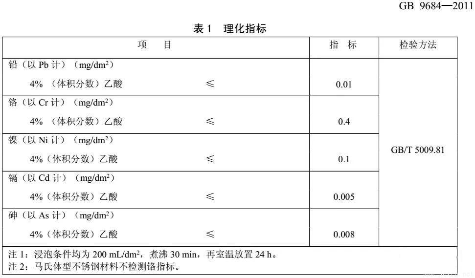 GB9684-2011-理化指標.jpeg