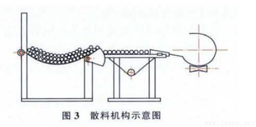 圖3 散料機構(gòu)示意圖.png