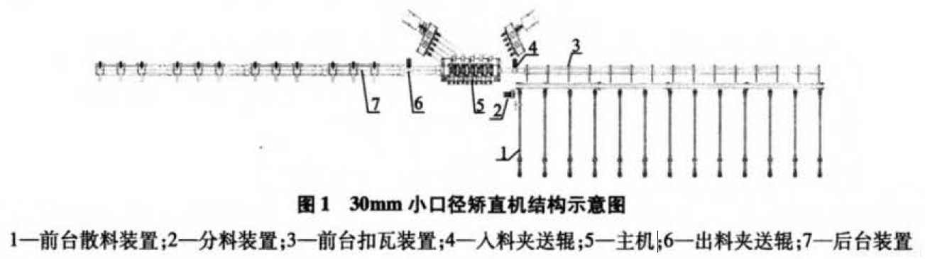 圖1-30mm小口徑矯直機(jī)結(jié)構(gòu)示意圖.png