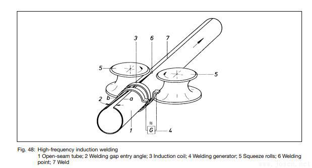 Steel Tube and Pipe Manufacturing Processes-7.jpg