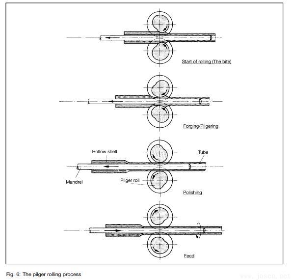 Steel Tube and Pipe Manufacturing Processes-3.jpg