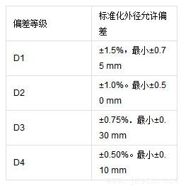 無縫鋼管尺寸及允許偏差.jpg