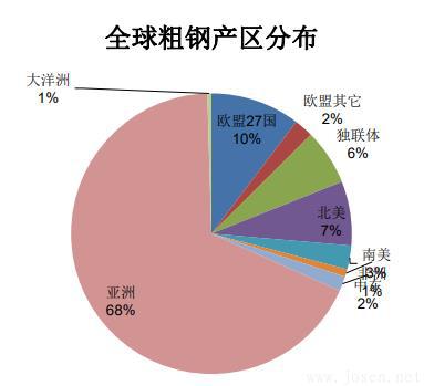 全球粗鋼產(chǎn)區(qū)分布.jpg