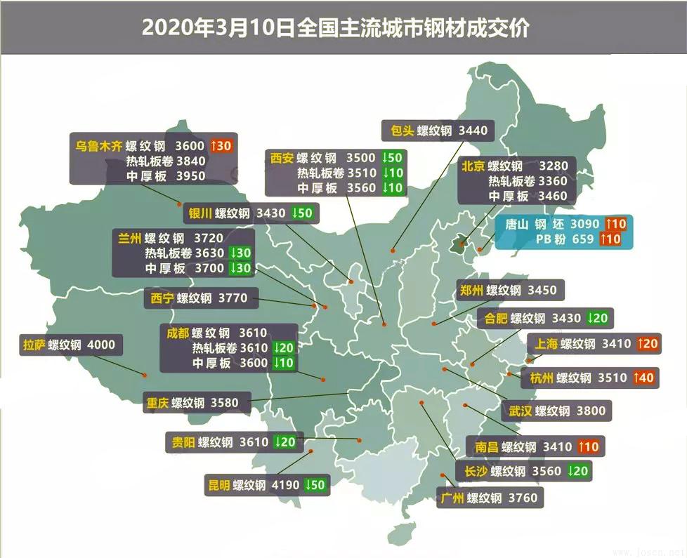 2023年3月10日全國鋼材市場成交價(jià)格圖.jpg