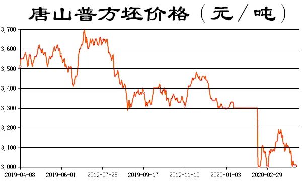 4月8日華東部分金屬材料及有色金屬價(jià)格行情 