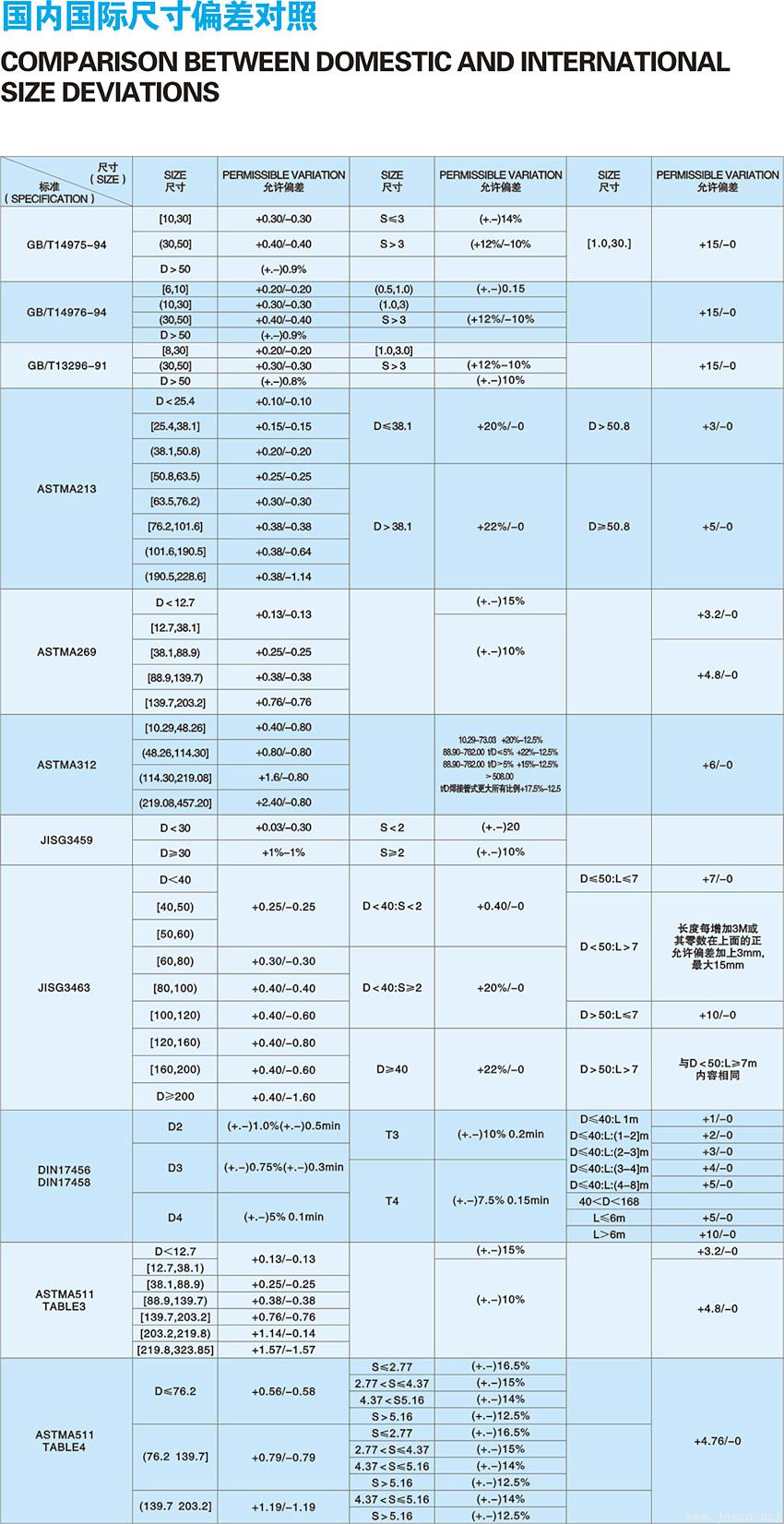 國內(nèi)國際尺寸公差偏差對照表.jpg