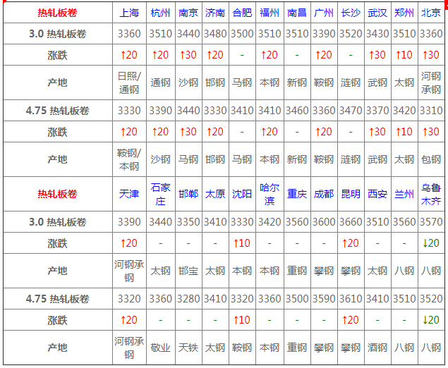 4月17日熱軋板卷價(jià)格