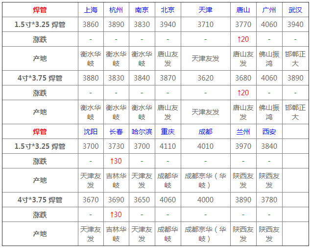 4月17日管材價(jià)格