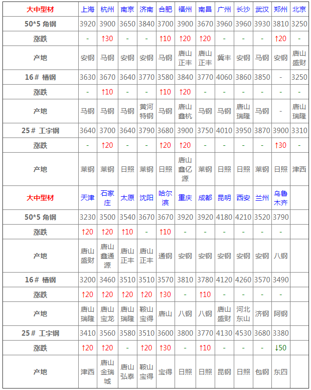 4月17日型材價(jià)格