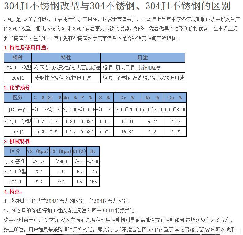 304J1不銹鋼改型與304不銹鋼、304J1不銹鋼的區(qū)別.jpg