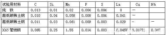 1.試驗(yàn)用鋼和試驗(yàn)方法.png