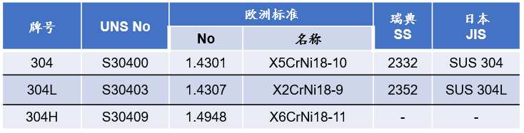 不銹鋼系列牌號介紹 -- 304/304L/304H 的性能及特點(圖4)