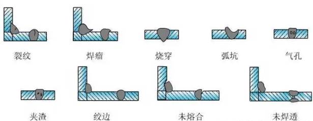 鋼材焊接外觀缺陷的產(chǎn)生原因及預(yù)防措施(圖10)