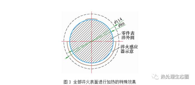 高頻感應淬火實現表面同時加熱途徑有哪些?(圖3)