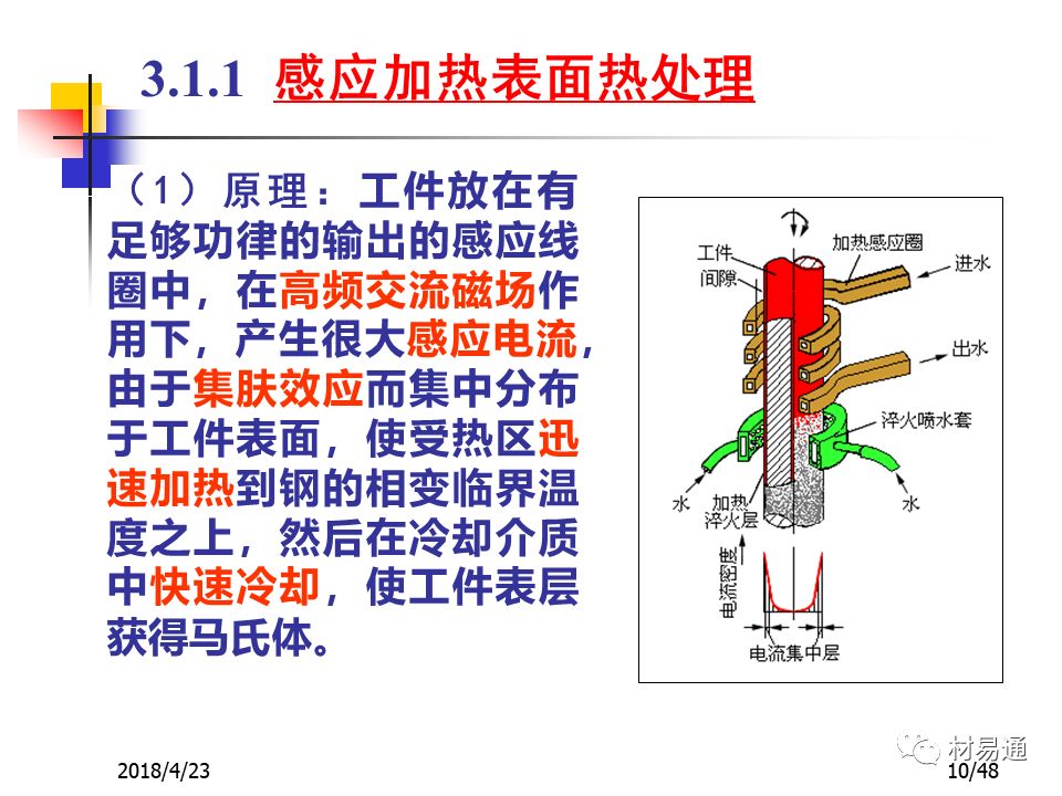 鋼材的表面熱處理與化學熱處理(圖10)