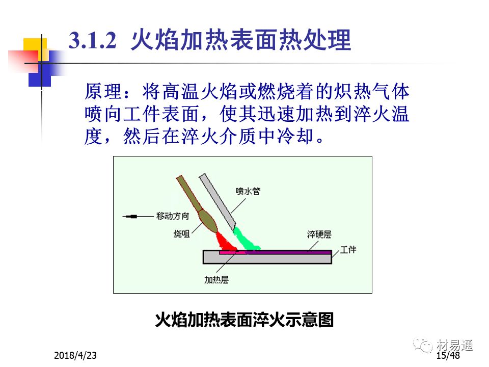 鋼材的表面熱處理與化學熱處理(圖15)