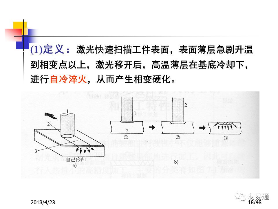 鋼材的表面熱處理與化學熱處理(圖18)