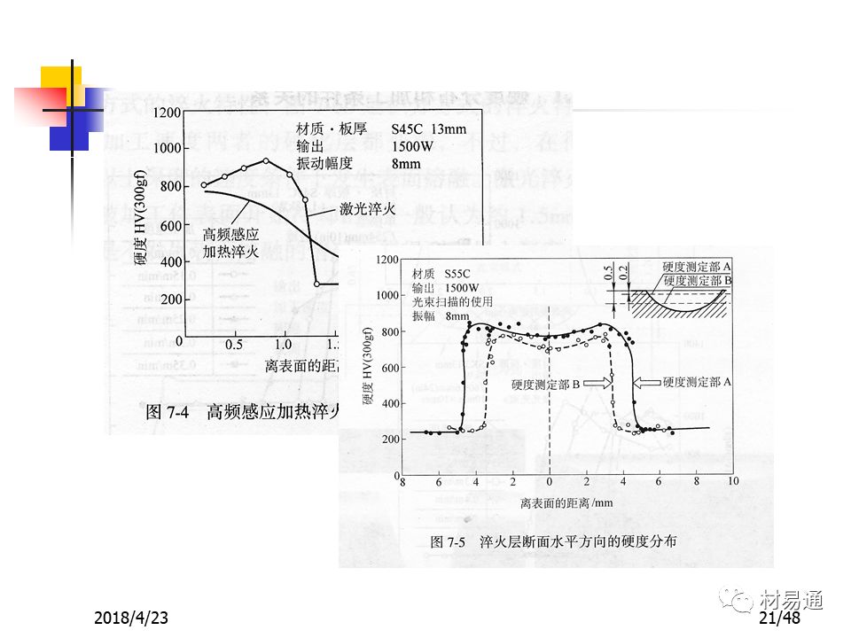 鋼材的表面熱處理與化學熱處理(圖21)