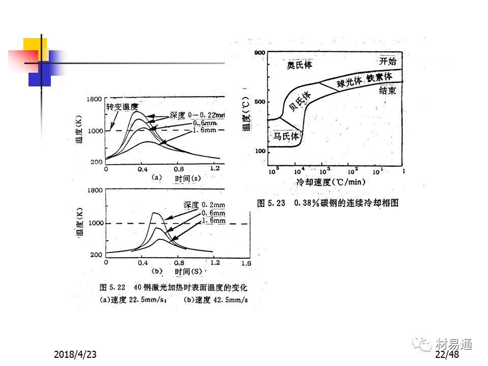 鋼材的表面熱處理與化學熱處理(圖22)