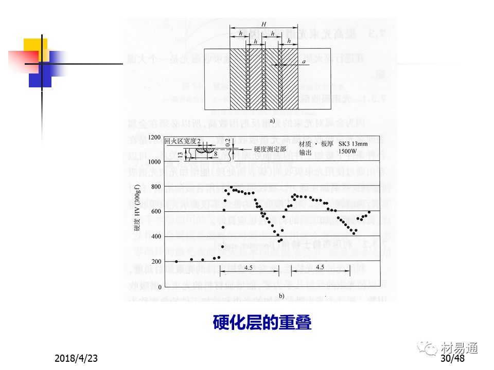 鋼材的表面熱處理與化學熱處理(圖30)