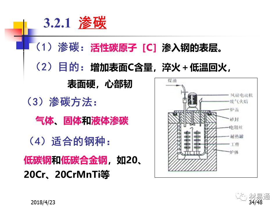 鋼材的表面熱處理與化學熱處理(圖34)