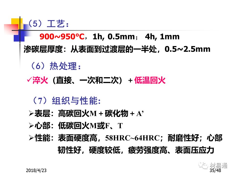 鋼材的表面熱處理與化學熱處理(圖35)