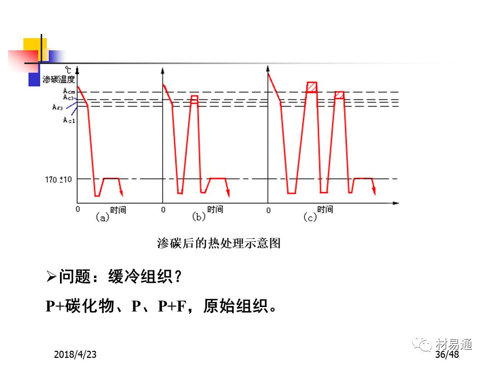 鋼材的表面熱處理與化學熱處理(圖36)