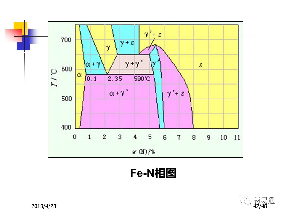 鋼材的表面熱處理與化學熱處理(圖42)