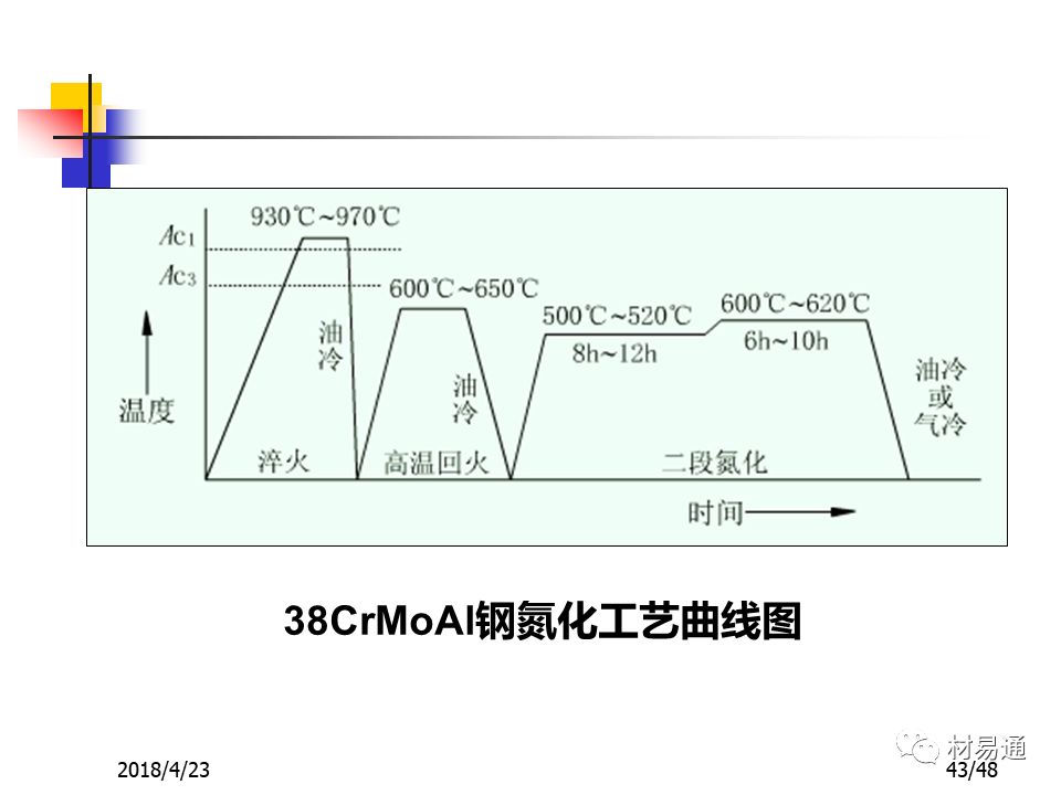 鋼材的表面熱處理與化學熱處理(圖43)