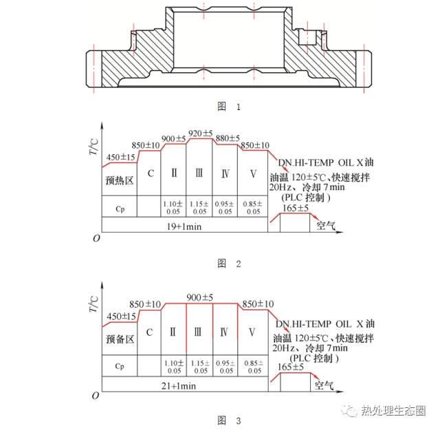 熱處理變形的幾個重要因素