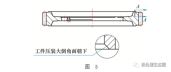 熱處理變形的幾個(gè)重要因素(圖3)