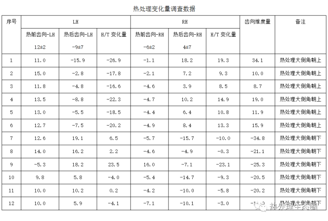 熱處理變形的幾個(gè)重要因素(圖4)