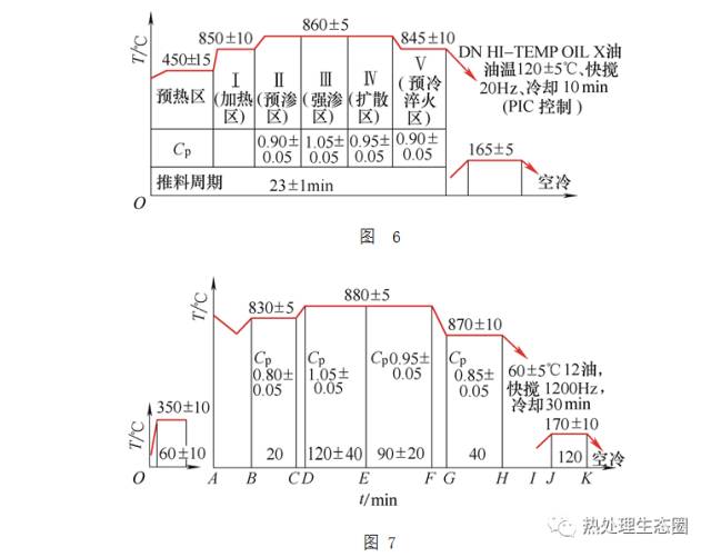 熱處理變形的幾個(gè)重要因素(圖5)