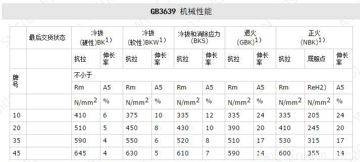 GB3639 機(jī)械性能.jpg