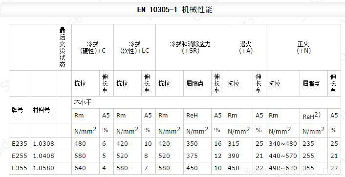 EN 10305-1 機(jī)械性能.jpg