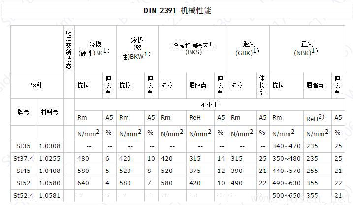 DIN 2391 機(jī)械性能.jpg