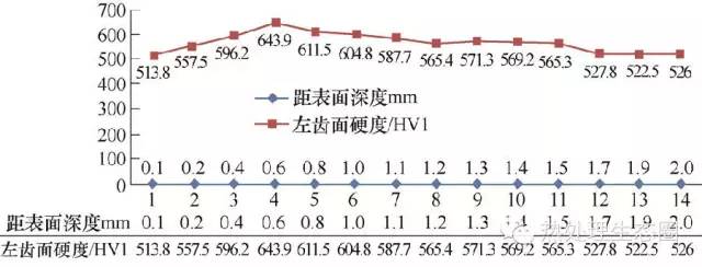 磨削裂紋產(chǎn)生原因排查(圖8)