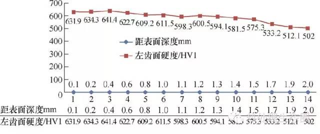 磨削裂紋產(chǎn)生原因排查(圖7)