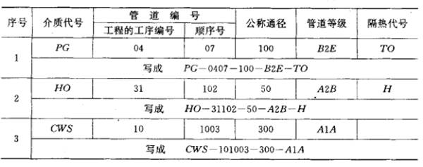 管道儀表流程圖中的管道編號(圖10)