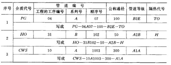 管道儀表流程圖中的管道編號(圖11)